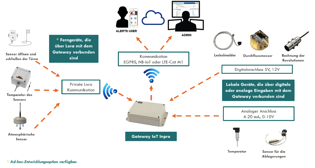 imagen-esquema-gateway_de