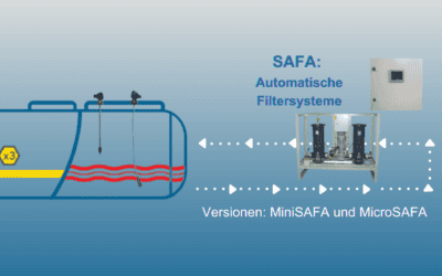 Automatische Filtersysteme: SAFA, MiniSAFA und MicroSAFA