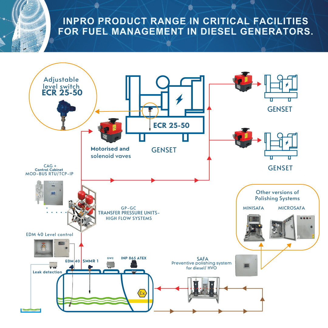 CRITICAL-FACILITIES-FOR-FUEL-MANAGEMENT-IN-DIESEL-GENERATORS_EN