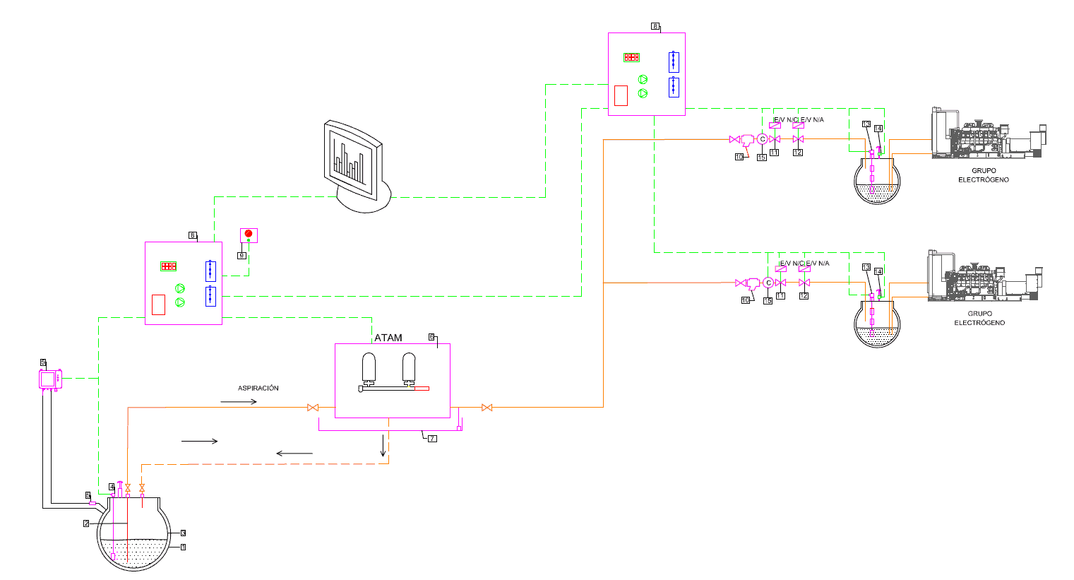 DIAGRAMA-TELEFONICA